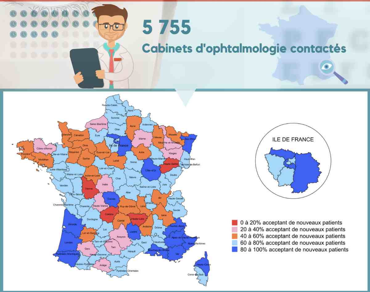 Taux de prise en charge de nouveaux patients