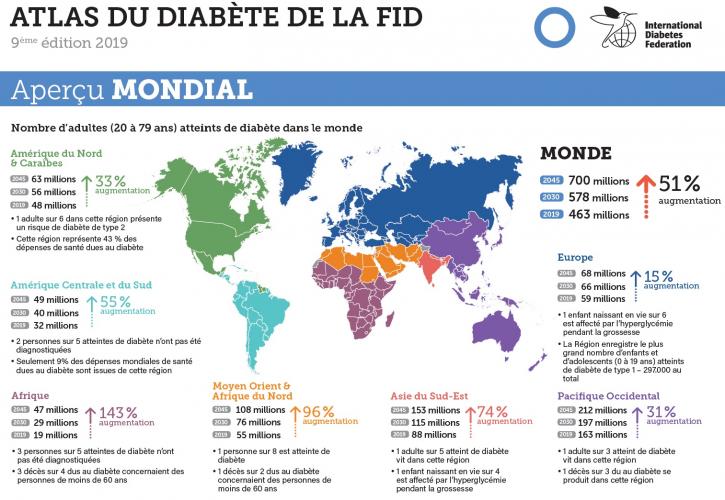 Le diabète gras ou diabète de type 2 chez les enfants et les ados ...