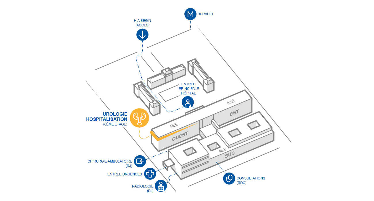 Plan de l’hôpital Bégin